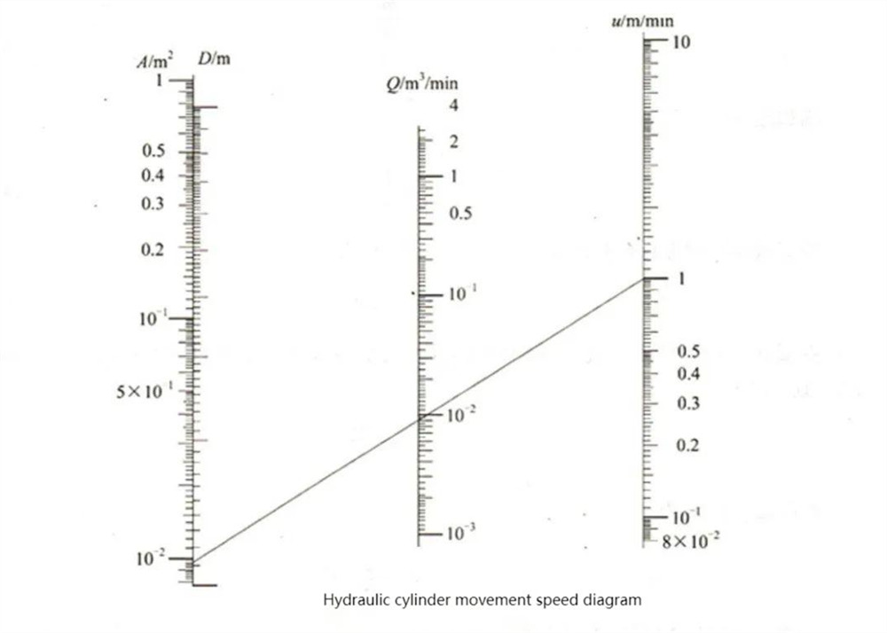 Pangunahing mga parameter ng hydraulic cylinders