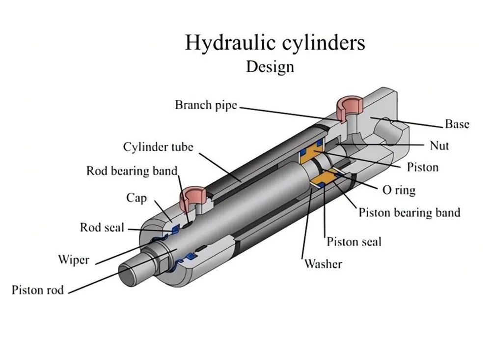 Magkano ang alam mo tungkol sa mga hydraulic cylinder?