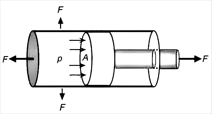 Bakit normal ang presyon ng system ngunit hindi sapat ang cylinder thrust?